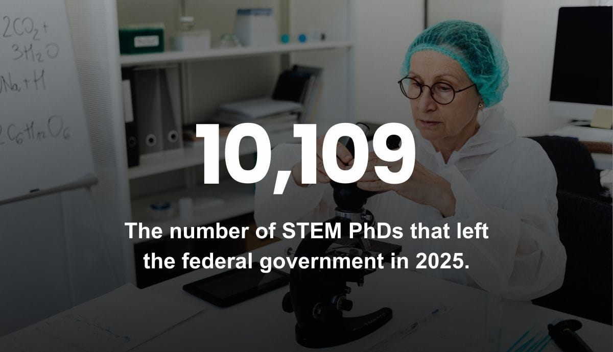 10,109 - The number of STEM PhDs that left the federal government in 2025.