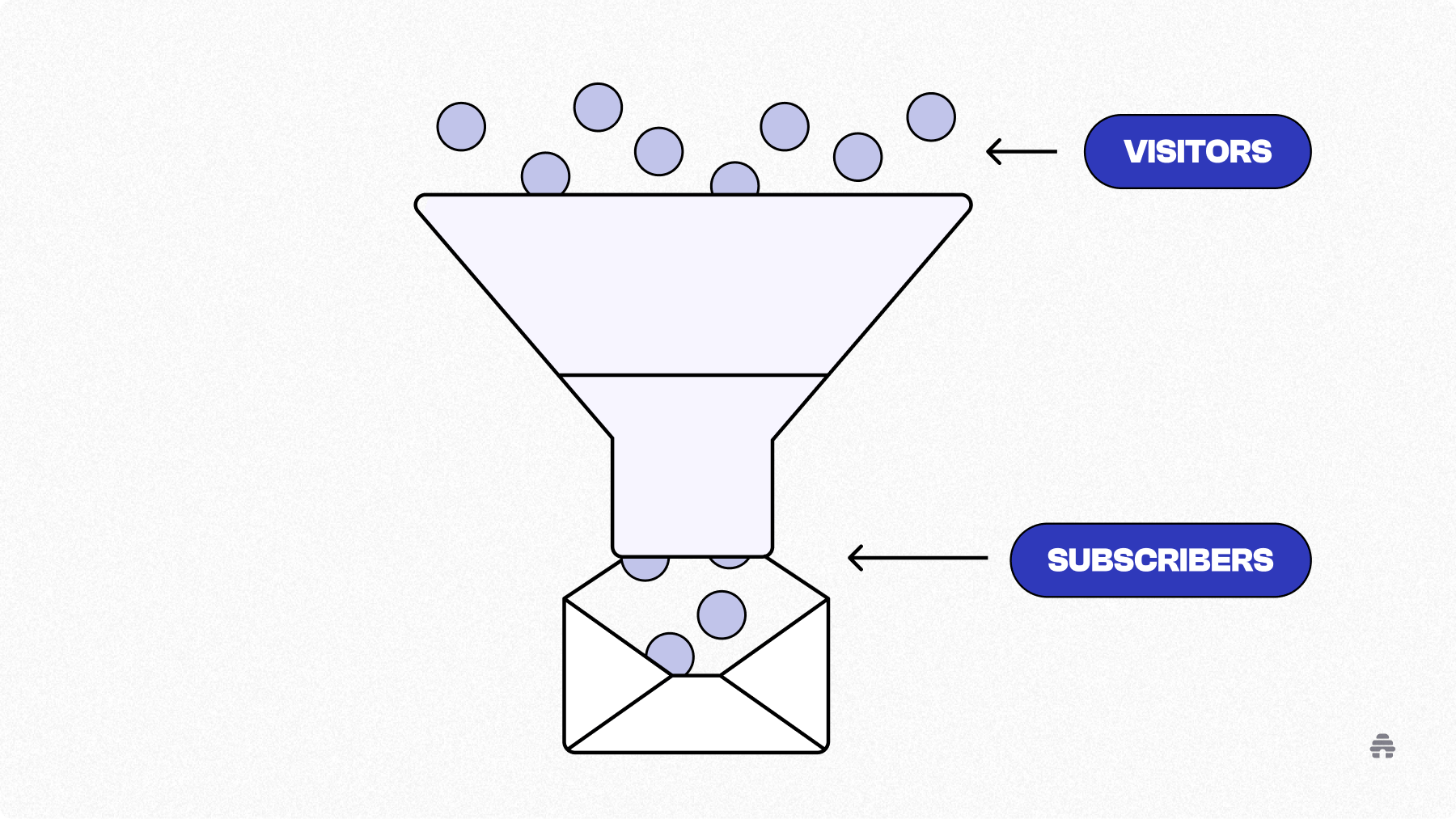 beehiiv-style funnel illustration showing visitors flowing into a funnel and converting into newsletter subscribers, representing audience capture and email list growth.