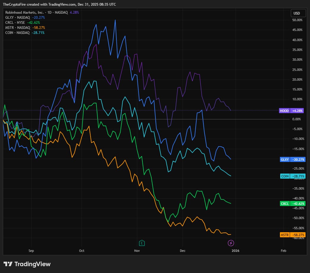 market-cap-crypto-companies