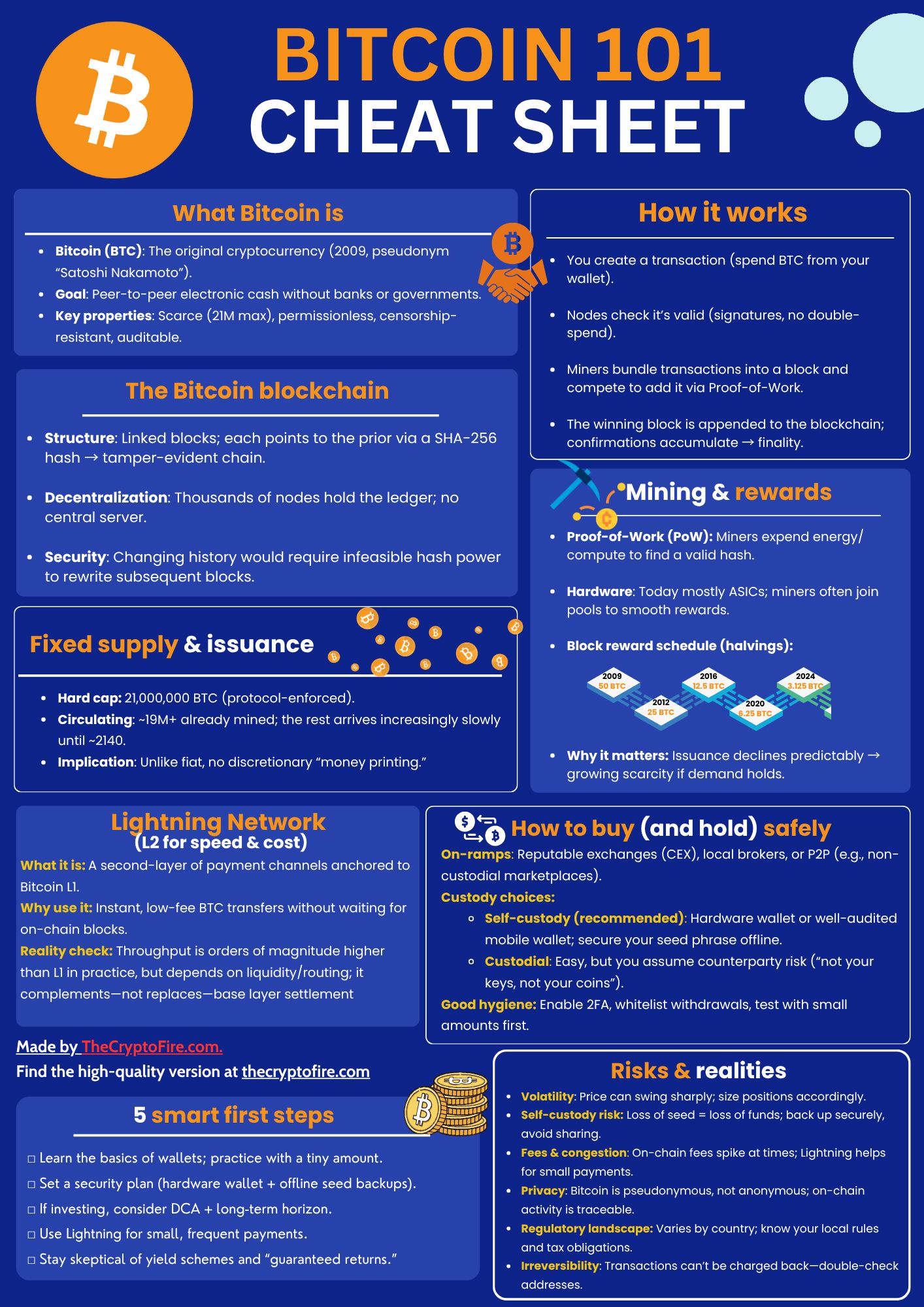 bitcoin-101-cheat-sheet