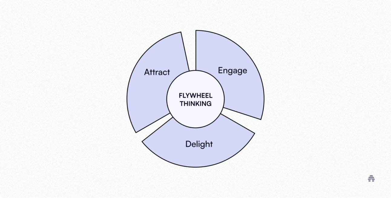 Proven Marketing Frameworks for Success in 2025