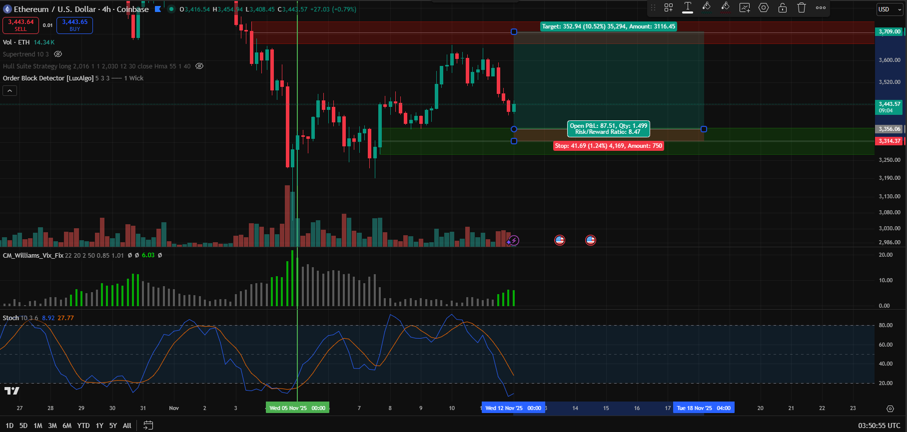 strategy-appilcation