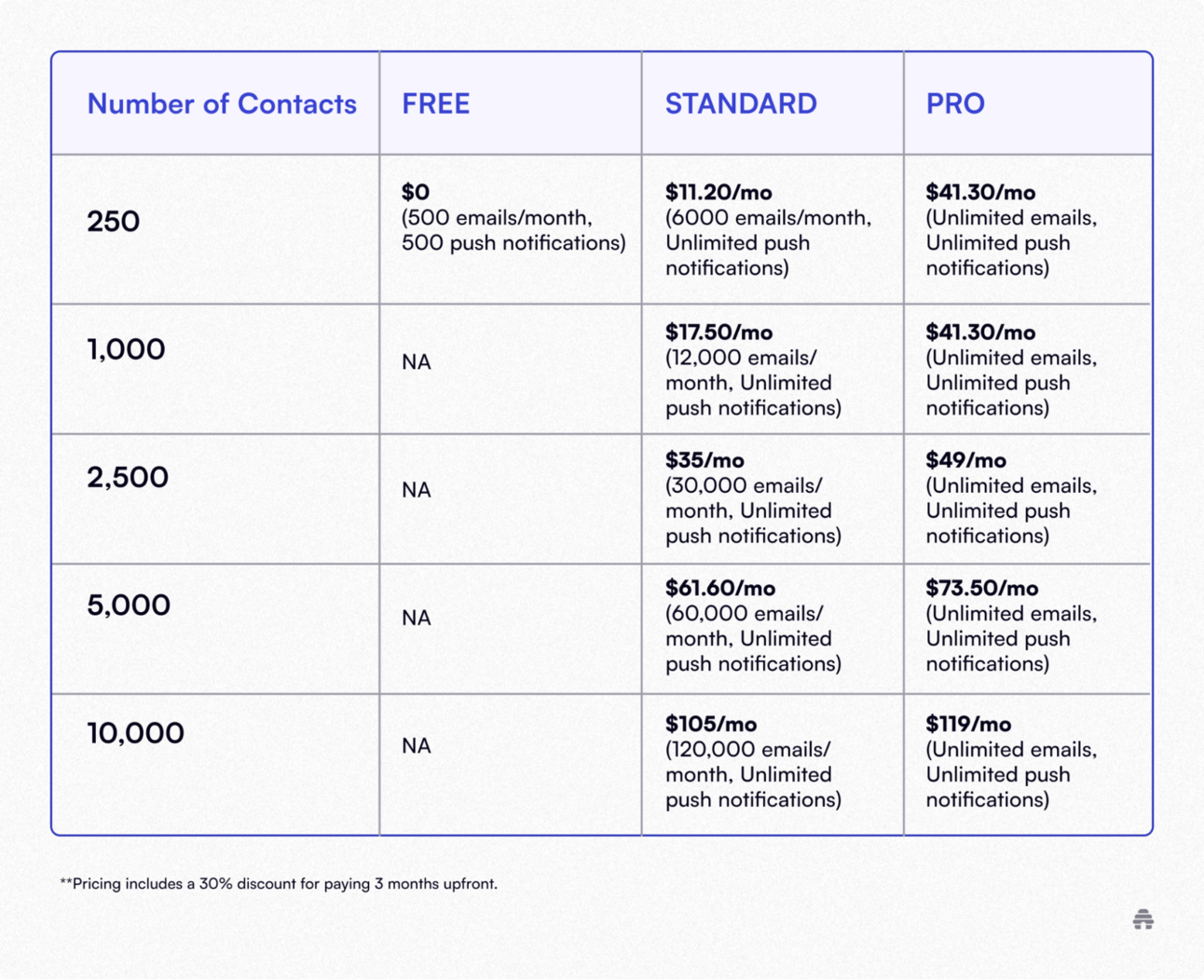 Best Klaviyo Alternatives To Boost Your Email Marketing 