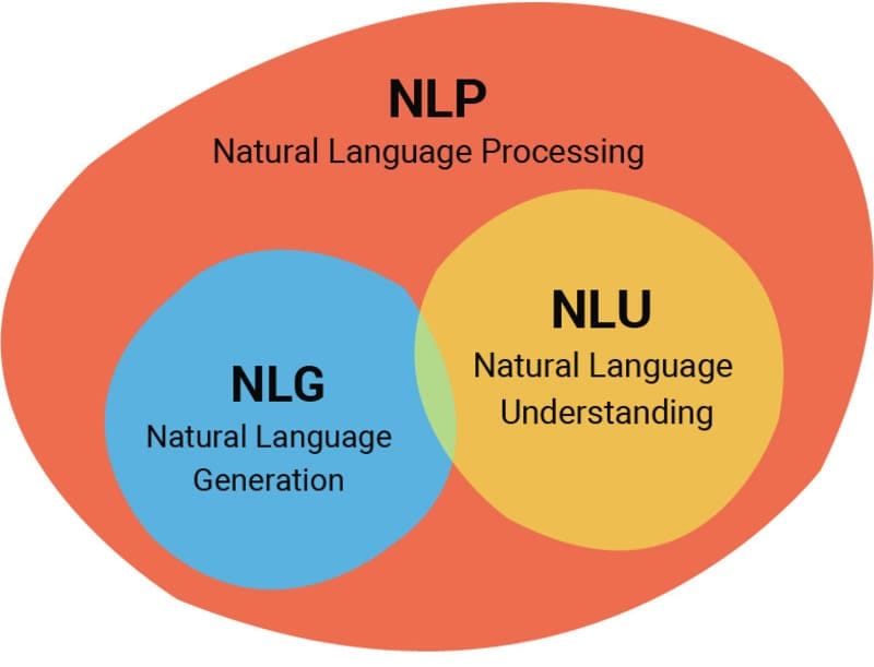 nlg
