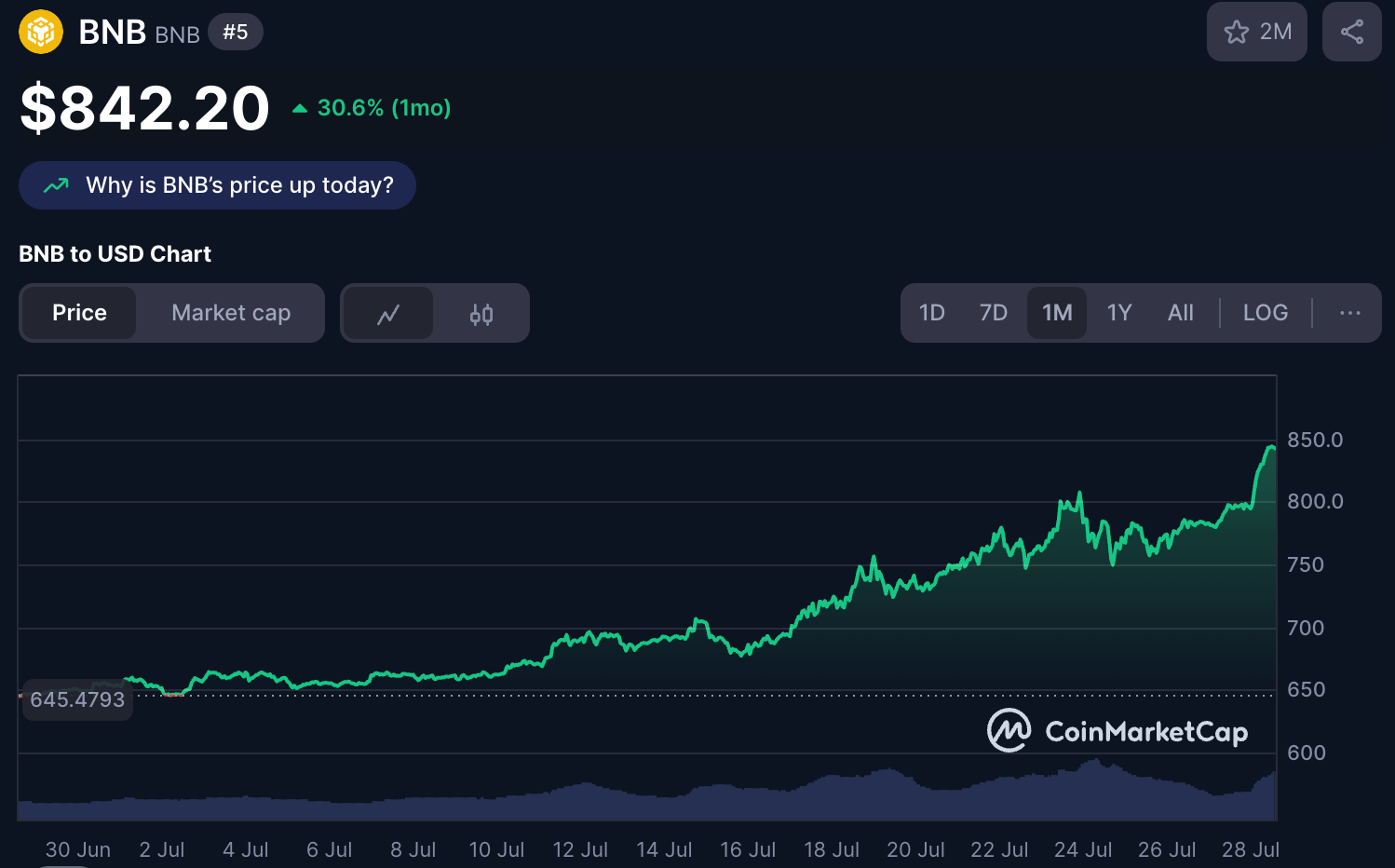 bnb