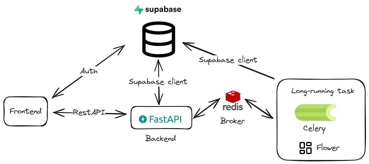 api-framework