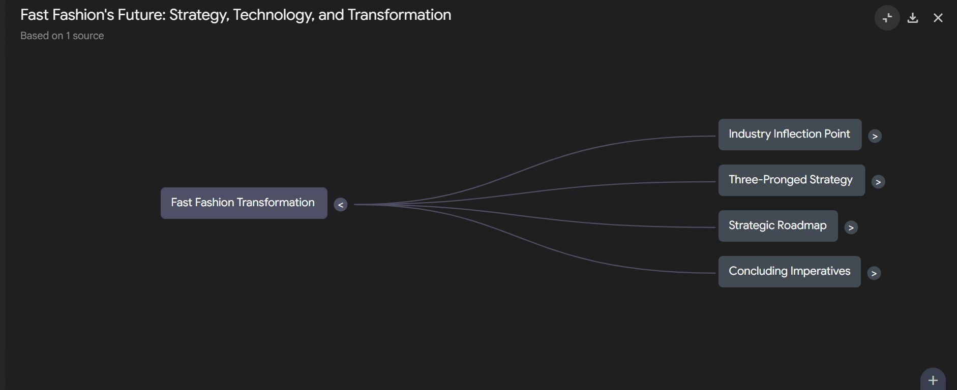 mind-map