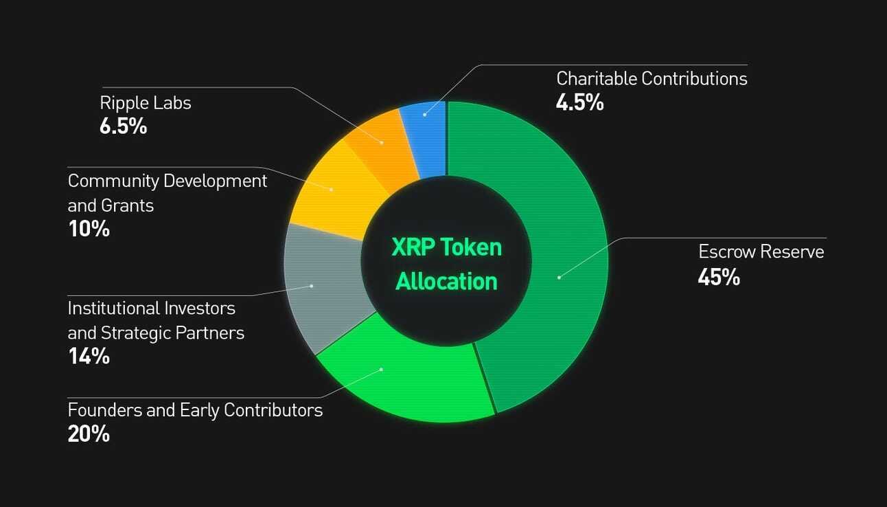XRP (XRP)