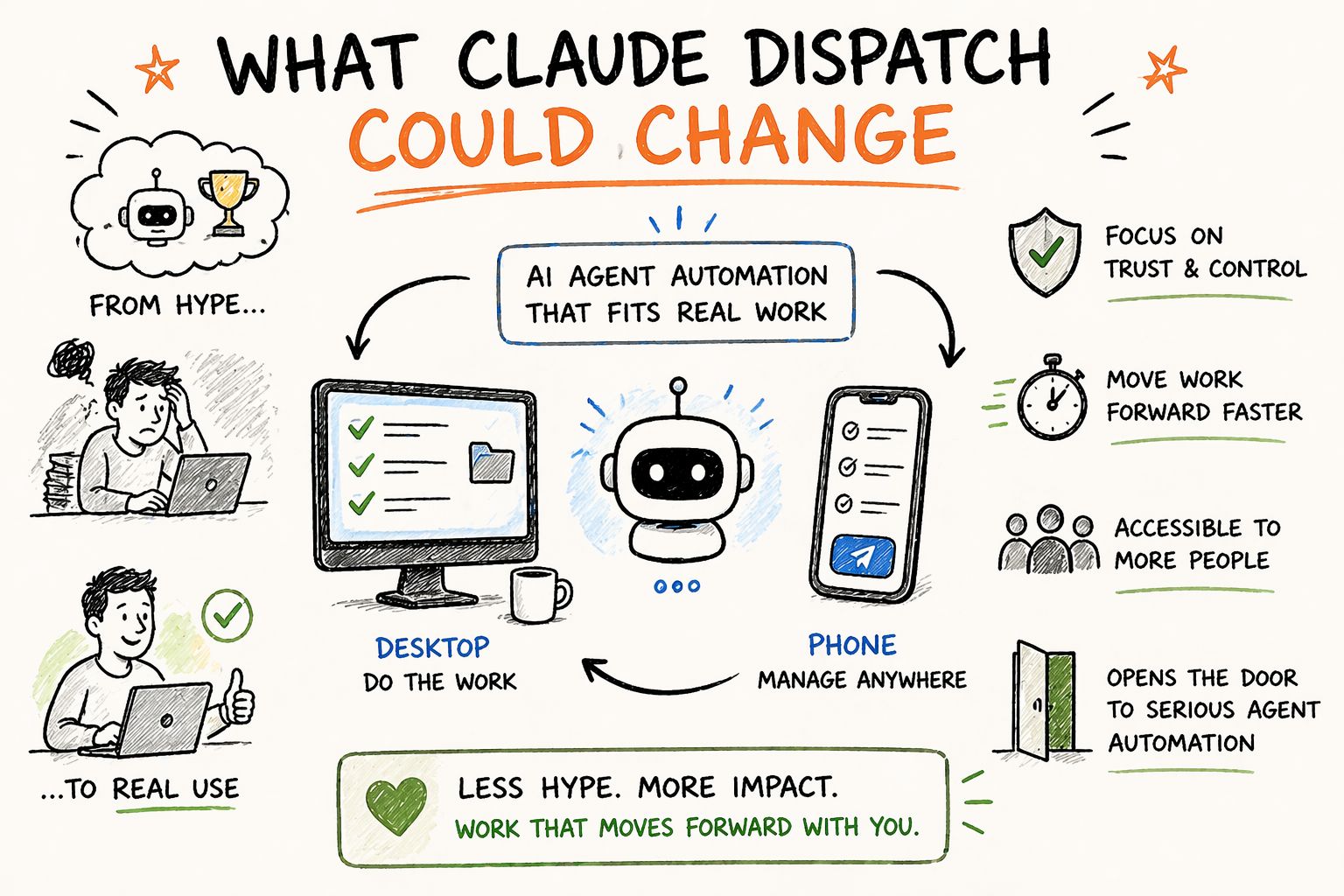 what-claude-dispatch-could-change-for-ai-agent-automation 