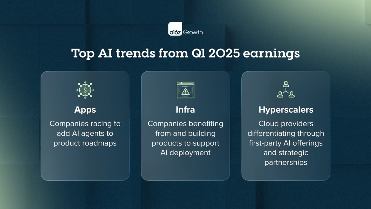 Inside Q1 2025’s AI Winners & Losers