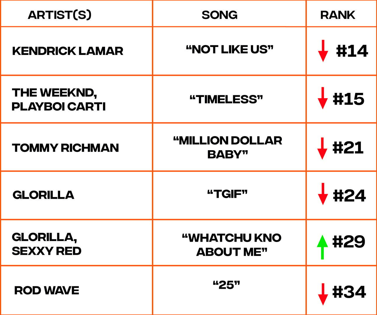 Billboard Hot 100 chart ranking