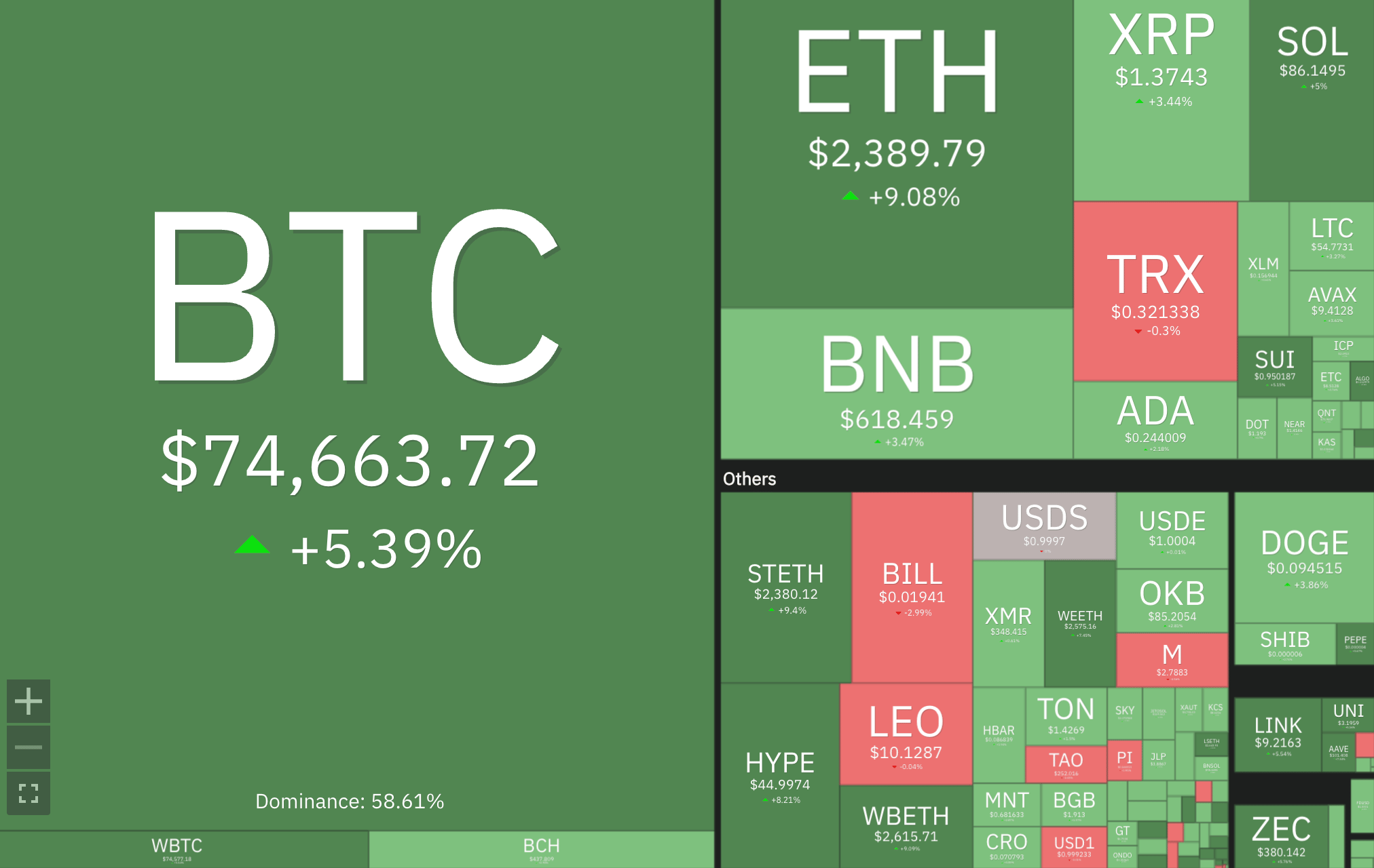 btc-was-a-strong-bounce