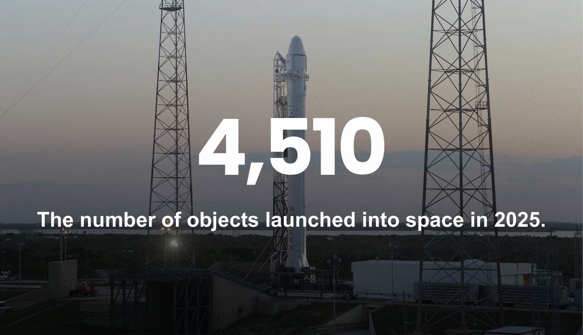 4,510 - The number of objects launched into space in 2025.