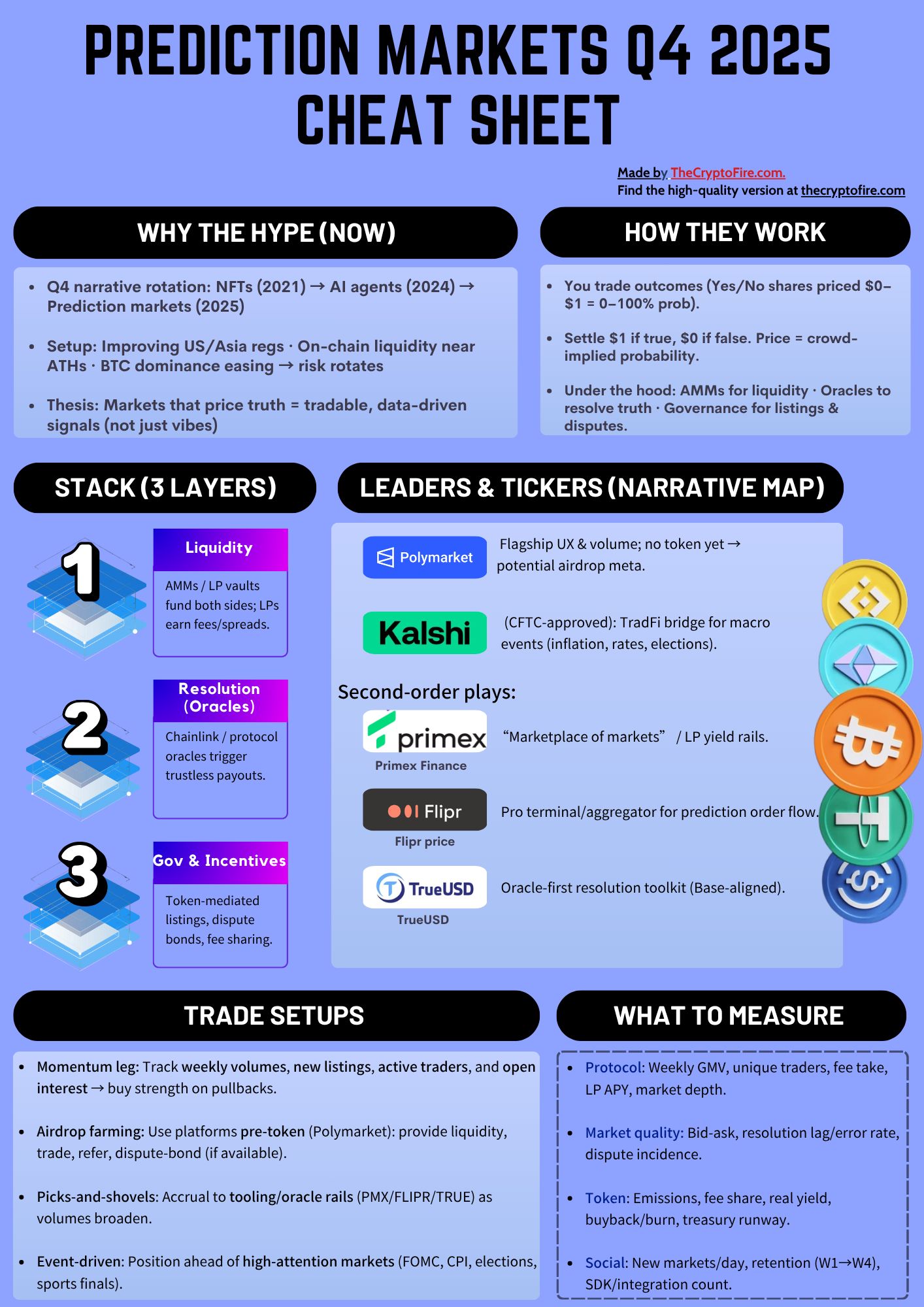 crypto-prediction-markets-q4-2025-cheat-sheet
