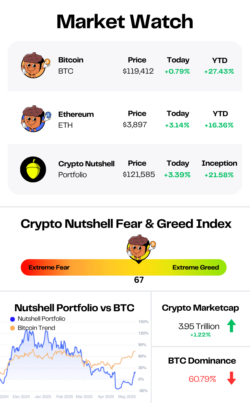 market data
