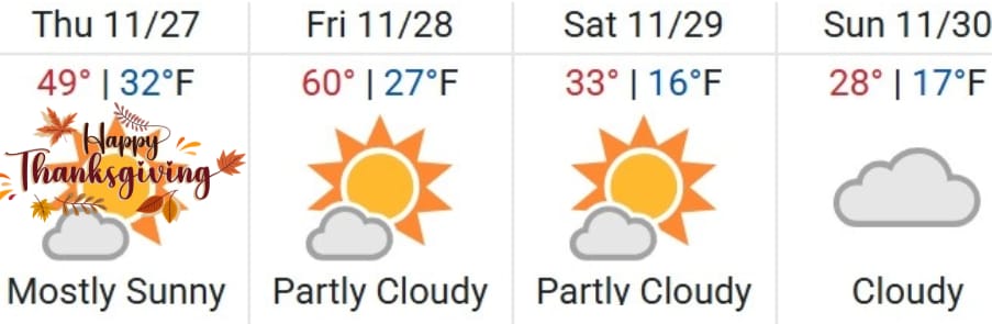 Colorado Springs Weather