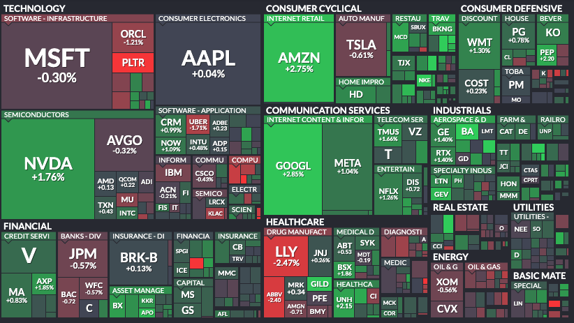 Sector Heatmap