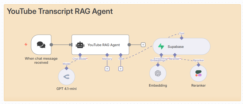 youtube-transcript-rag