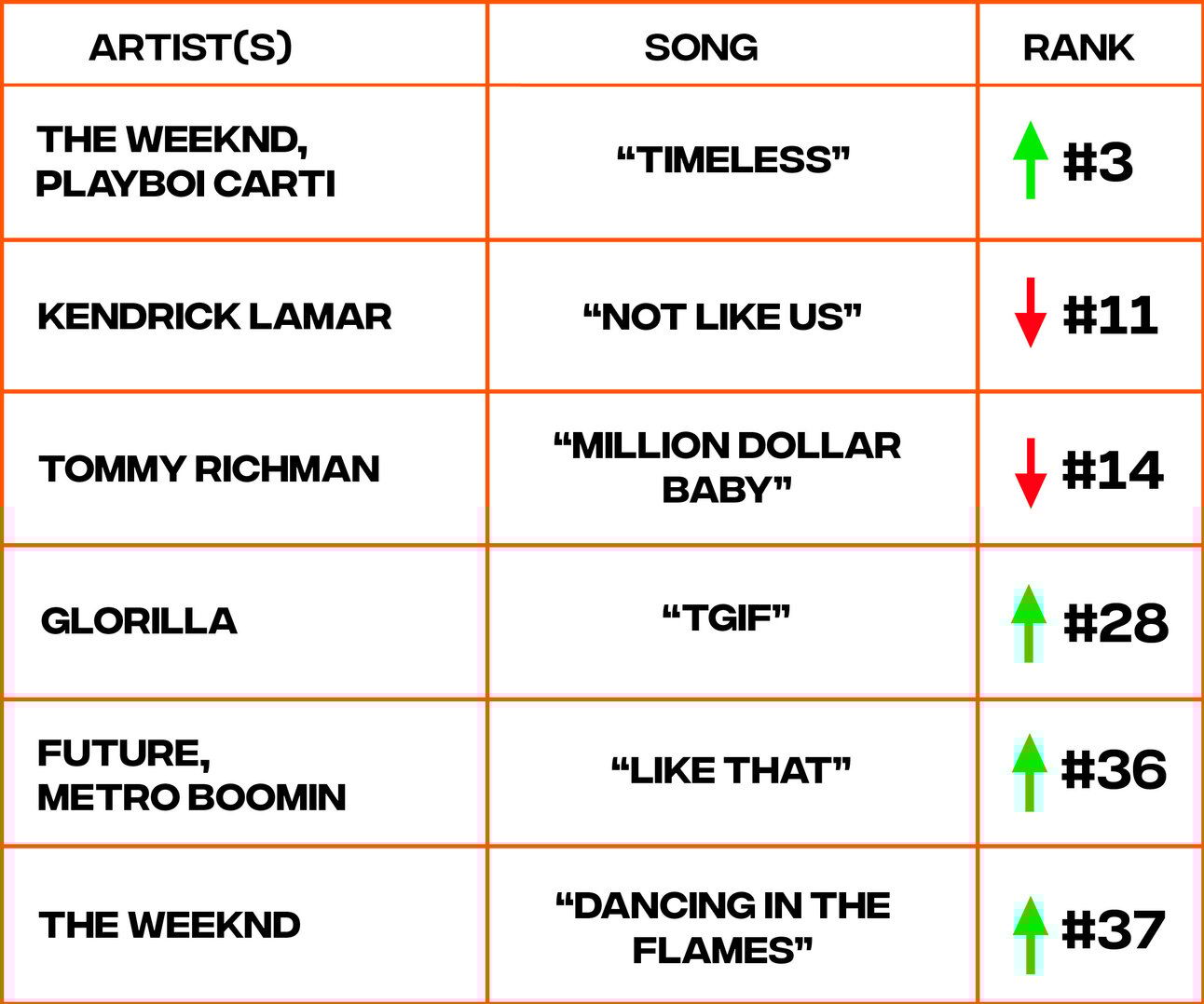 Billboard Hot 100 chart
