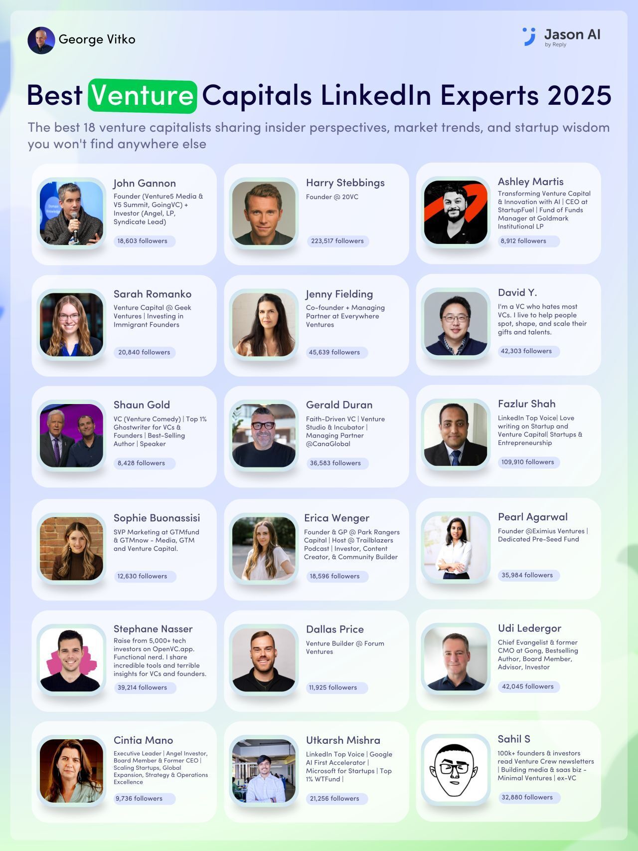 VCs who write checks AND share receipts