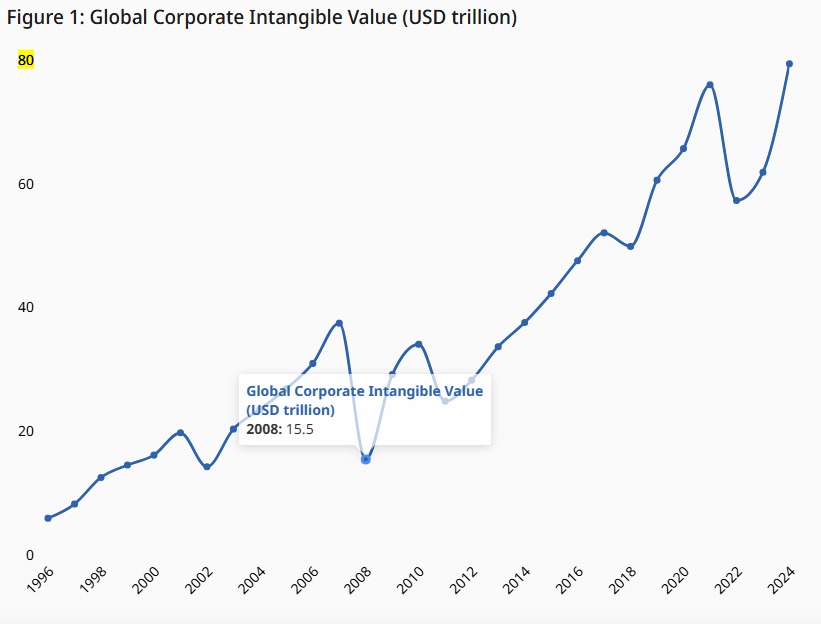 global-corporater-international-value