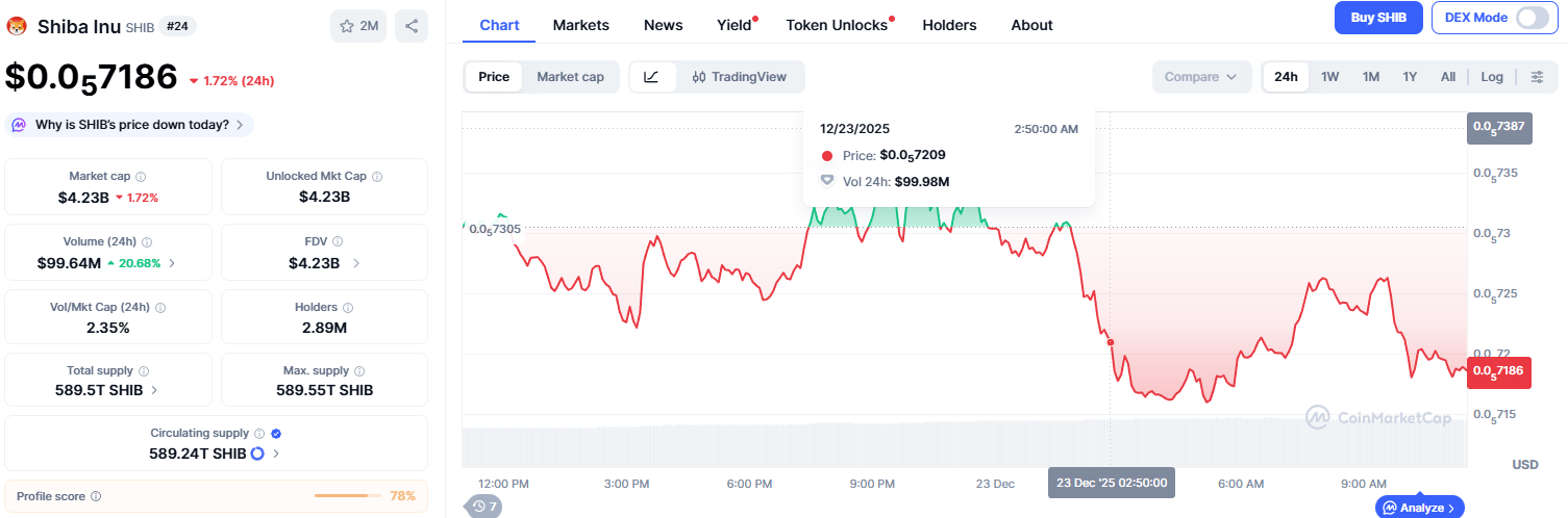 supply-circulating-total-max