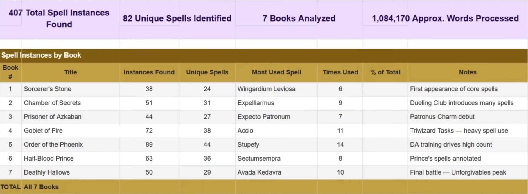 the-harry-potter-experiment-memory-vs-reading-1