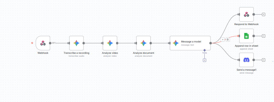 workflow 1