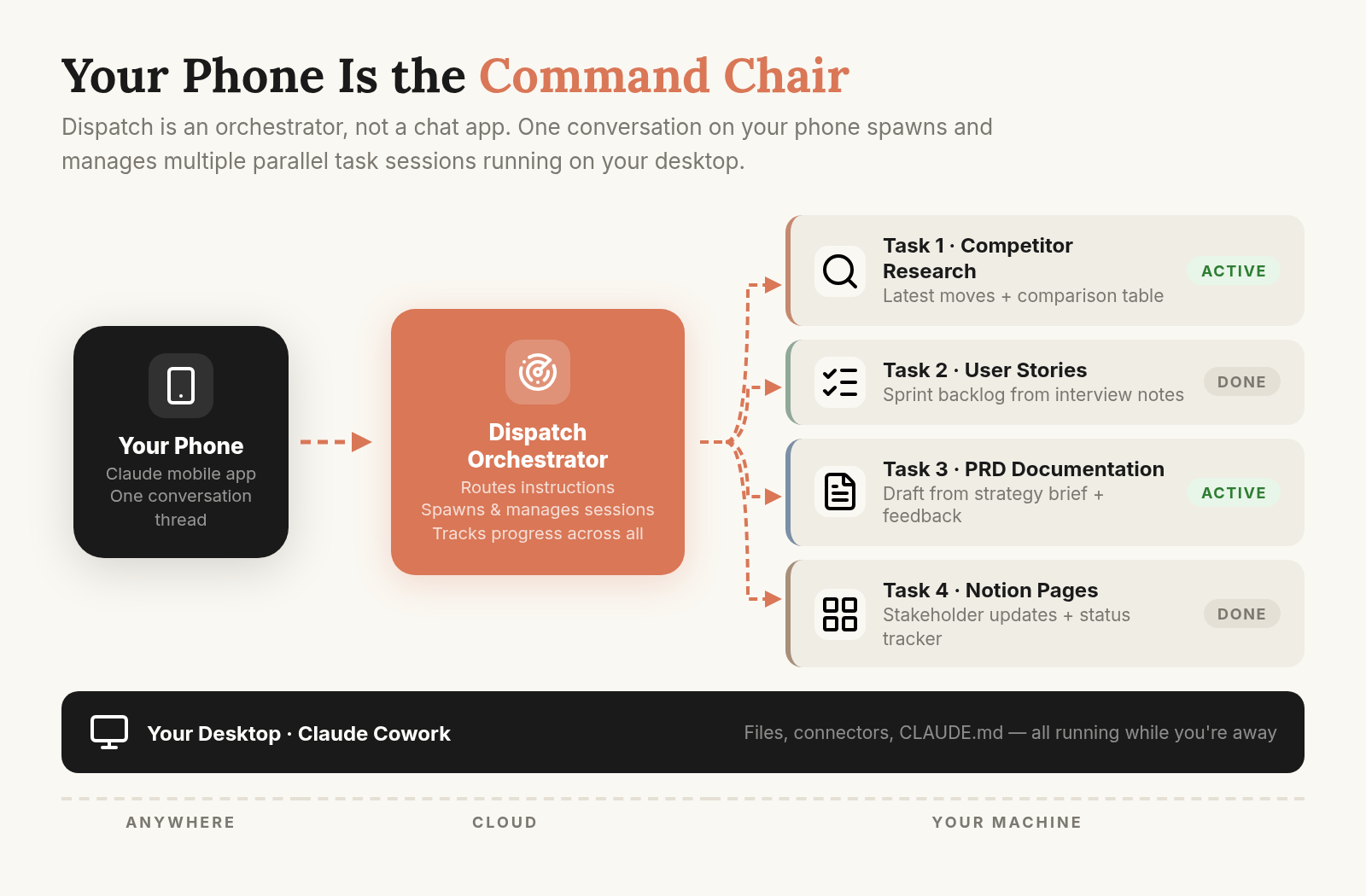 who-is-this-actually-for