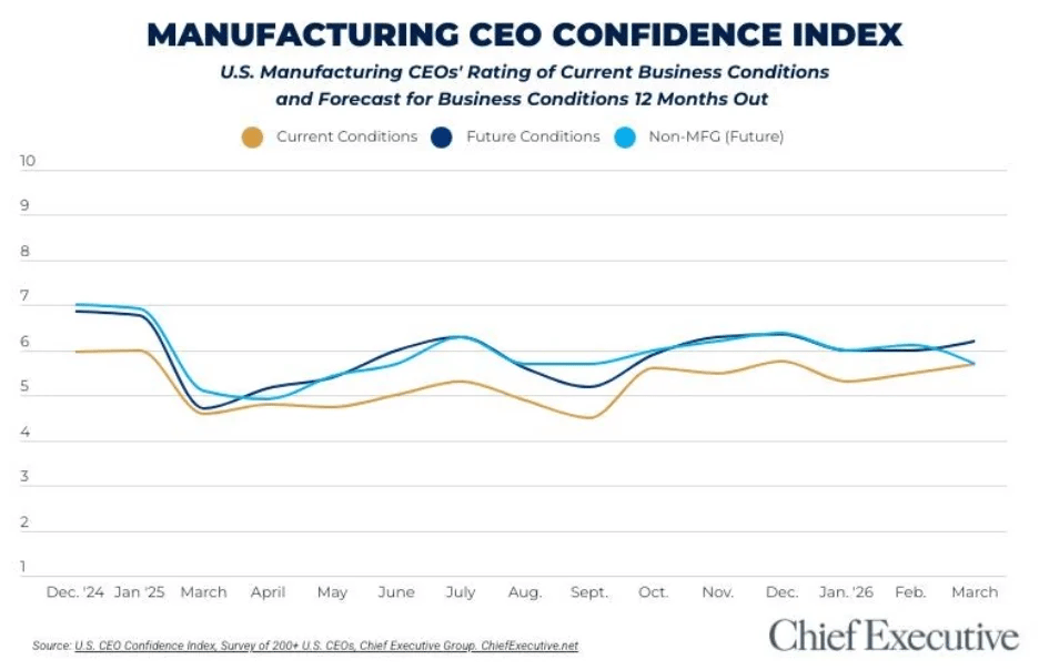 Manufacturing Index