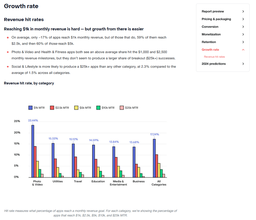 truth-about-app-revenue