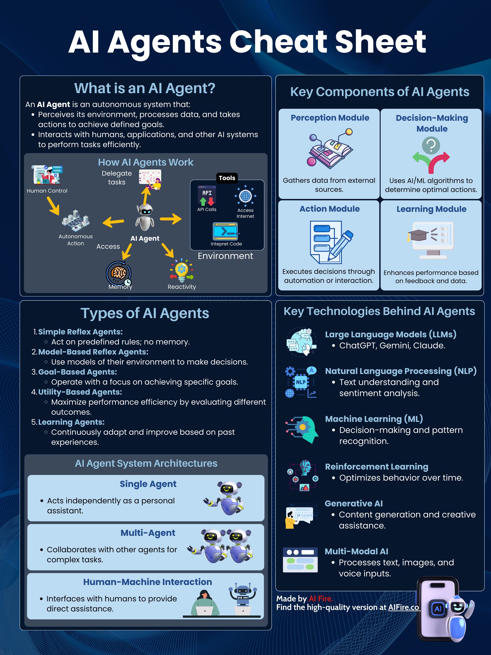 ai-agents-cheat-sheet
