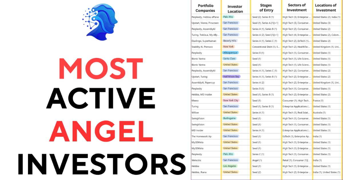 Top 300 Angel Investors – for FREE