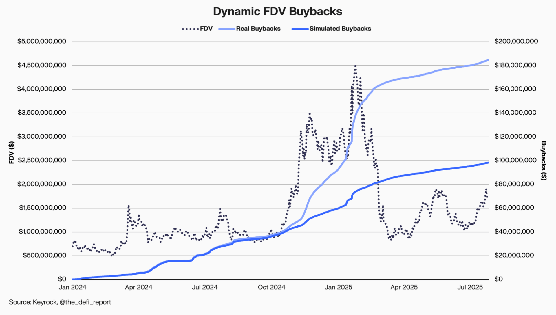 dynamic-fdv-buybacks