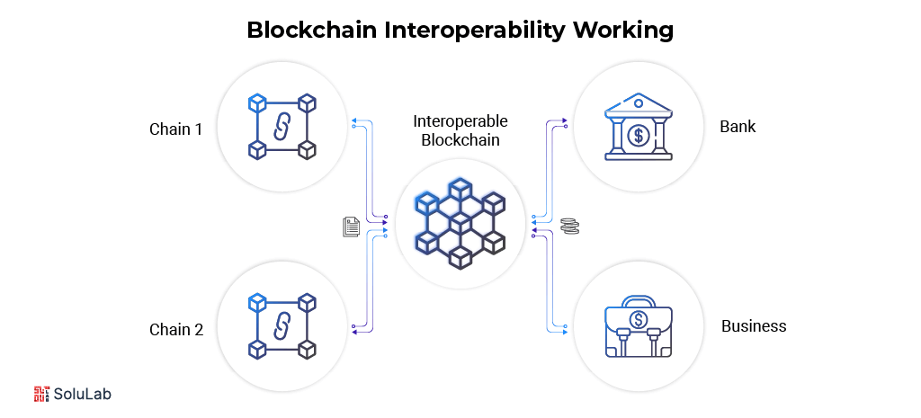 blockchain-interoperability-blockchain