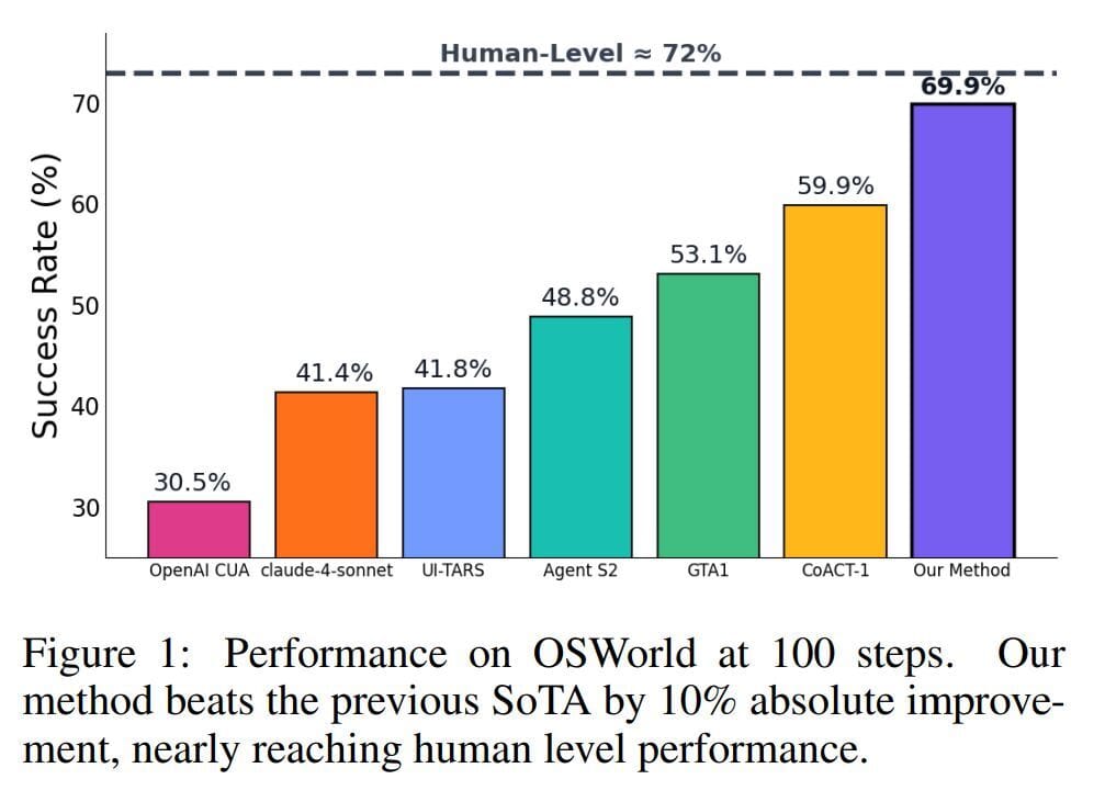 the-unreasonable-effectiveness-of-scaling-agents-simular-research