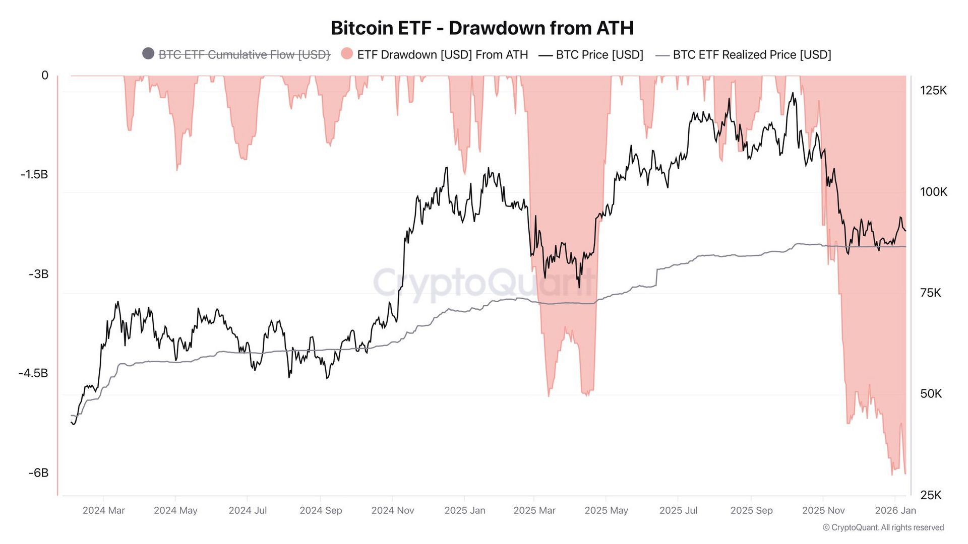bitcoin-etf-drawdown-chart