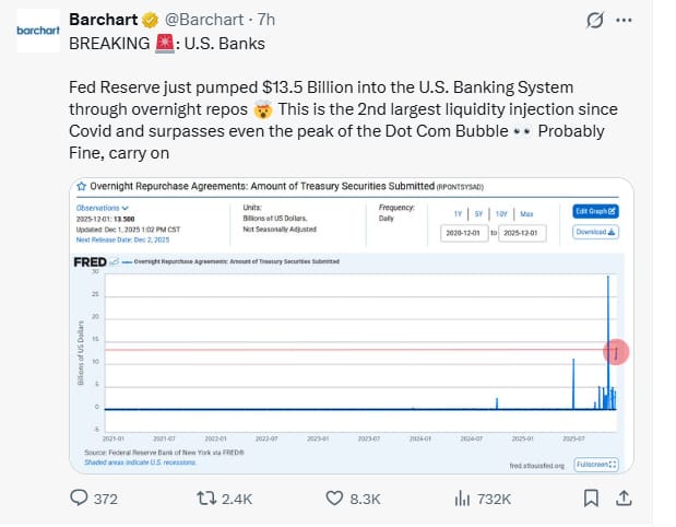 fed-quietly-accepts-25b
