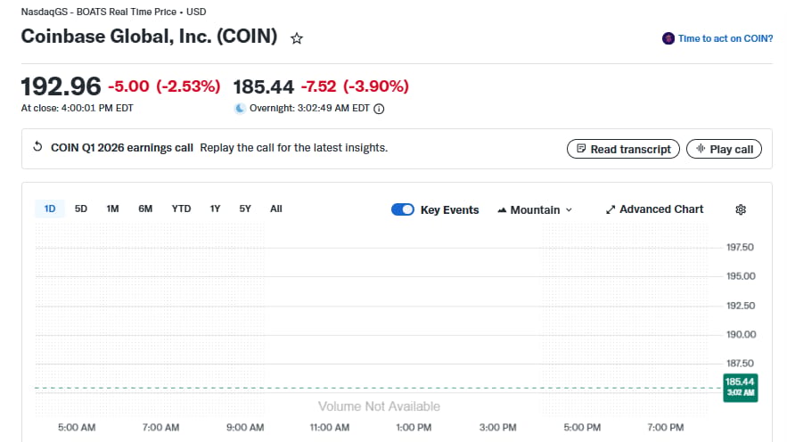 coinbase-global-inc-coin-stock-price 