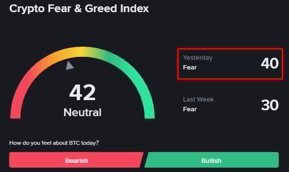 crypto-fear-and-greed-index