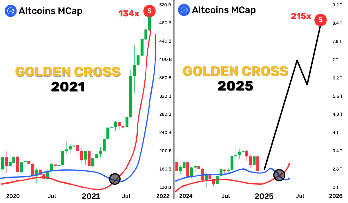 golden-cross-just-hit-the-altcoin-market
