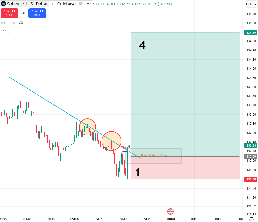 entry-point-and-stop-loss