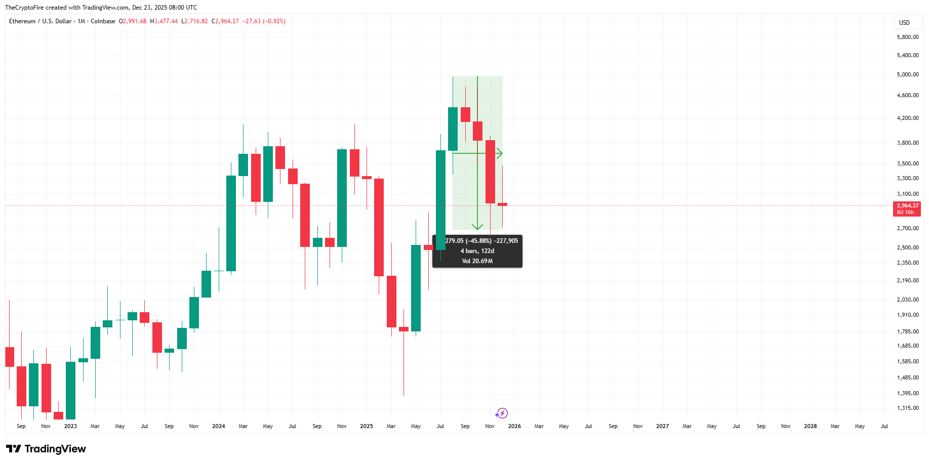 ethereum-price-chart