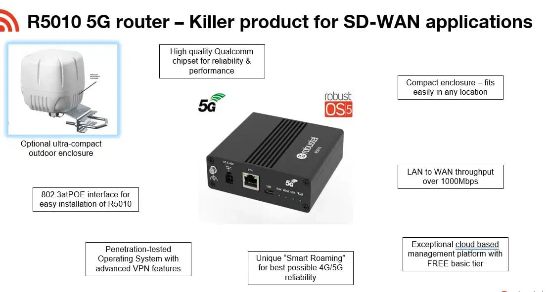 R5010 as SDWAN backup