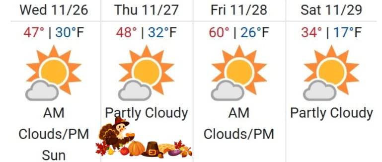 Colorado Springs Weather