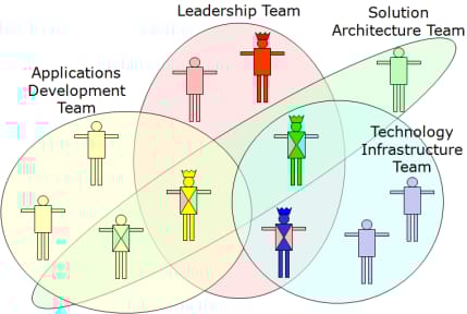 building-your-team-and-systems