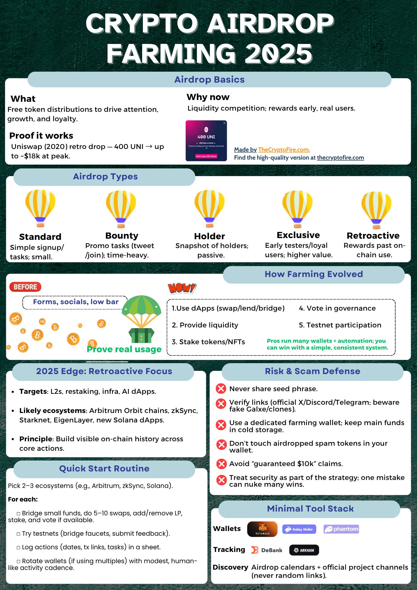 crypto-airdrop-part-1-cheat-sheet