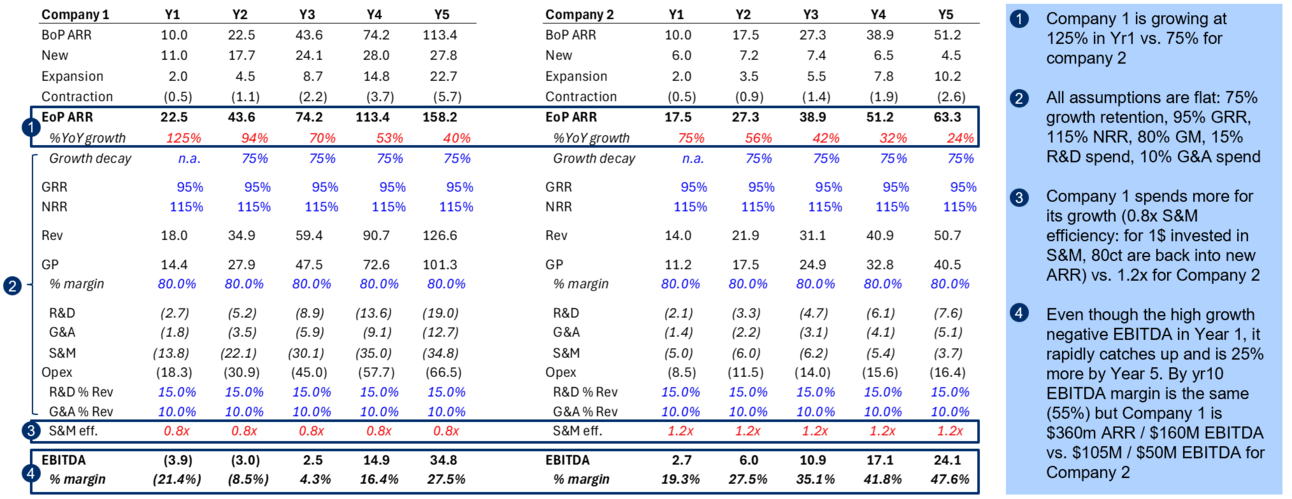Profitability vs. Margins