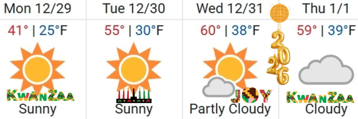 Colorado Springs Weather