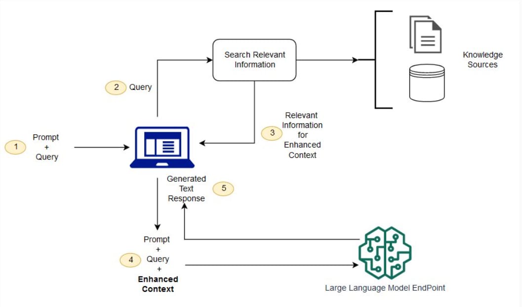 retrieval-augmented-generation-gives-ai-concepts-2026-new-facts